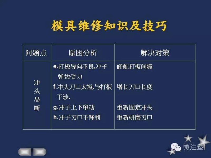 哈尔滨模具加工行业动态：把握机遇迎接挑战